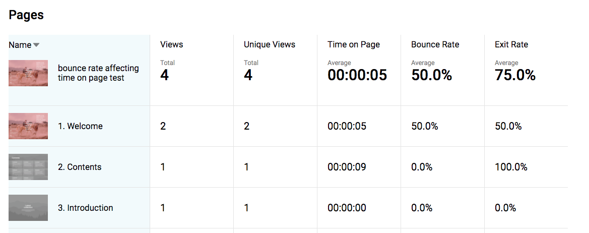 Difference Between Google Analytics And Foleon Analytics Foleon Help